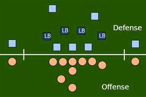 linebacker formations